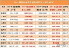 宁波社保现在交多少钱一个月，2023年宁波社保缴费基数是多少？