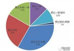 足球主队受让一球平是什么意思